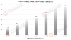 带动相关财产链年产值跨越万亿
